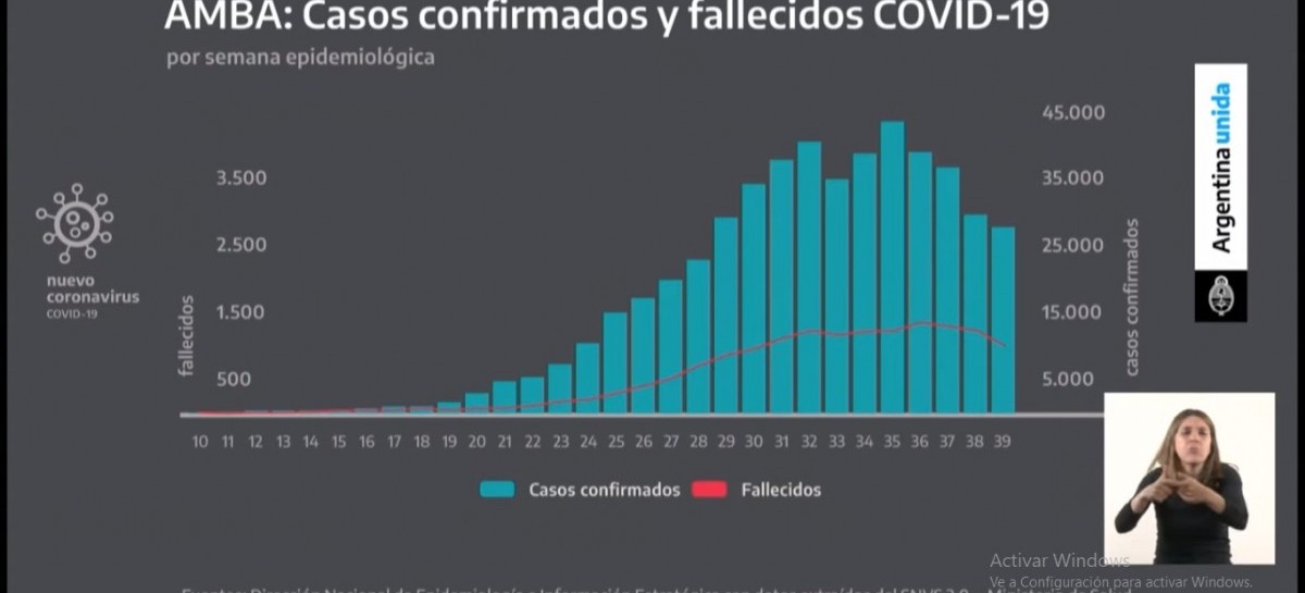 El presidente Fernández anunció la nueva etapa de la cuarentena: más restricciones en 18 provincias