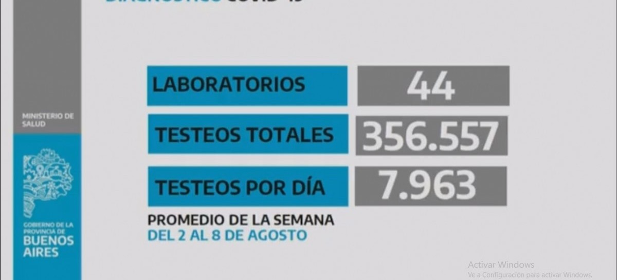 -EN VIVO- El Gobierno bonaerense brinda un informe de situación epidemiológica