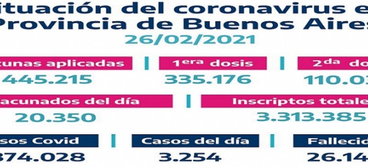 En el marco de la campaña "Buenos Aires Vacunate", ya se aplicaron 445.215 dosis en la Provincia