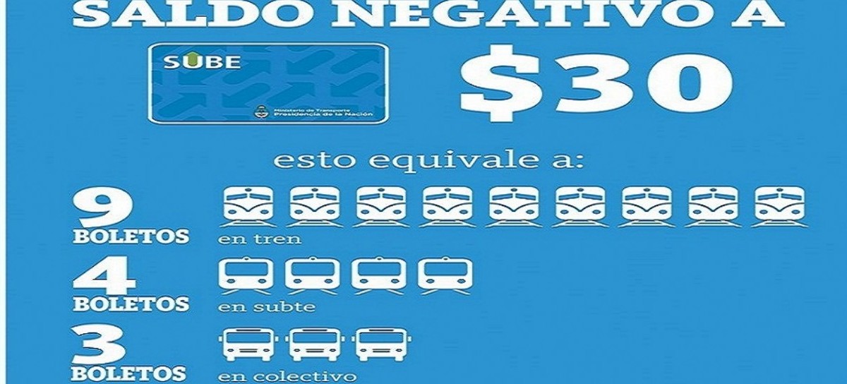 El único saldo negativo que conforma a todos: el de la SUBE, que se amplía a 30 pesos