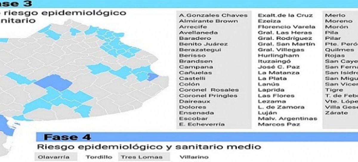 En 62 distritos de la provincia de Buenos Aires, las clases presenciales ya son una realidad