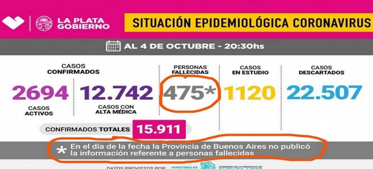 Daniel Gollán le pidió a Julio Garro que no haga "politiquería" con las muertes por Coronavirus