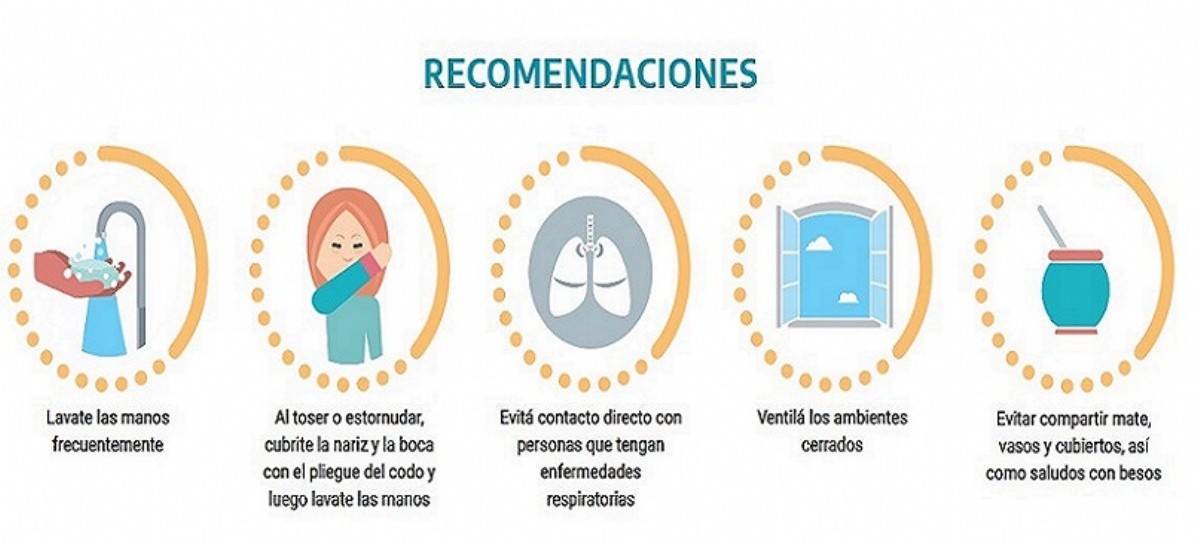 Recomendaciones para que la población tenga en cuenta ante el avance del Coronavirus