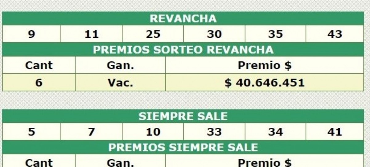 El plazo  fijo más grande: los pozos acumulados del Quini 6, Loto, Telekino, Toto Bingo, Brinco…