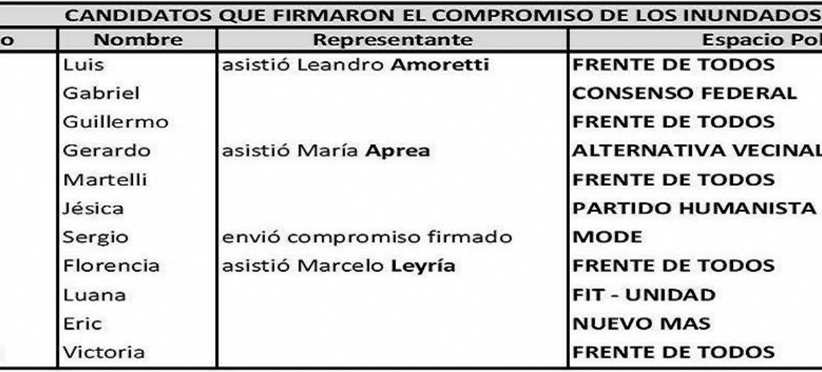 El Karma de los inundados de La Plata: en 2015 fueron temas de campaña; en 2019 piden "compromisos"