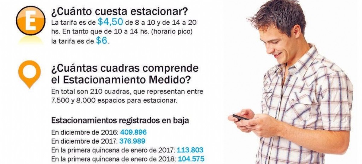 Estacionamiento Medido de La Plata en etapa de juicio: visto como caso de CORRUPCIÓN MULTIPARTIDARIA