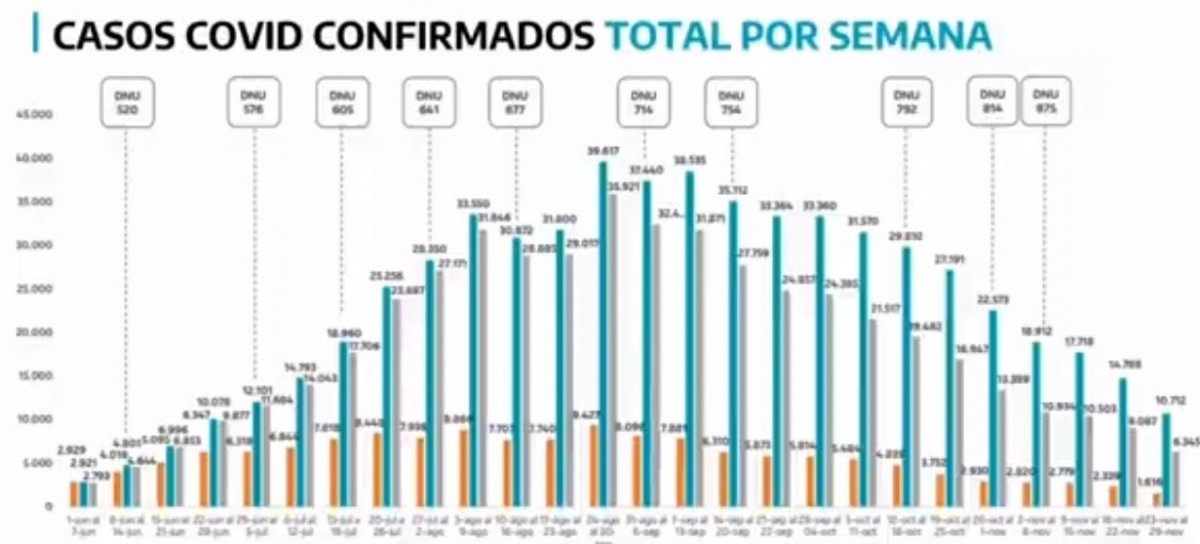 -EN VIVO- El Gobierno bonaerense da a conocer su informe epidemiológico por situación del COVID-19