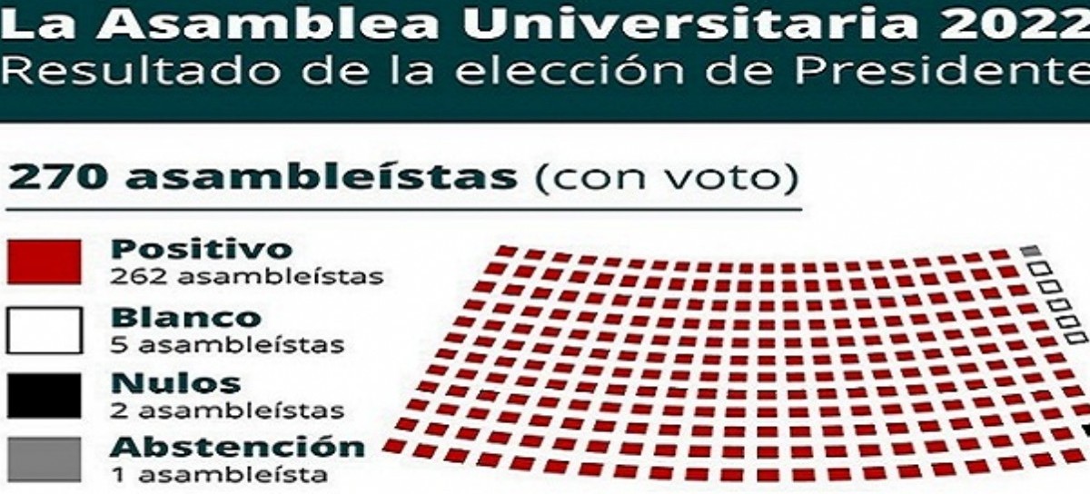 Universidad Nacional de La Plata: Martín López Armengol, nuevo presidente por el período 2022-2026