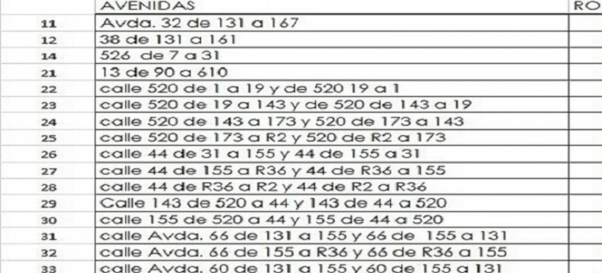 Nuevo "patrullaje inteligente" de policías en La Plata: se limitará a algunos tramos de las Avenidas