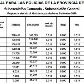 Qué reclama la Policía bonaerense: las escalas salariales que le presentaron al Gobierno de Kicillof