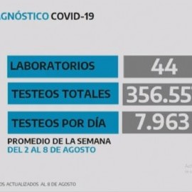 -EN VIVO- El Gobierno bonaerense brinda un informe de situación epidemiológica