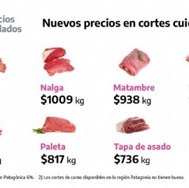 Cortes Cuidados: el Gobierno busca la forma de extender el programa hasta  octubre