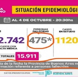 Daniel Gollán le pidió a Julio Garro que no haga "politiquería" con las muertes por Coronavirus