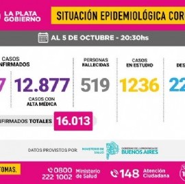 ¿Terminó la politiquería de Julio Garro?: su gobierno volvió a informar muertes por Coronavirus