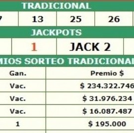 El plazo  fijo más grande: los pozos acumulados del Quini 6, Loto, Telekino, Toto Bingo, Brinco…