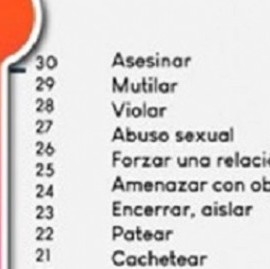 Violencia de género: buscan instalar "violentómetros" en cajeros y edificios públicos de La Plata