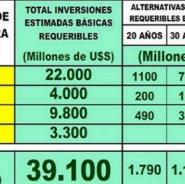 Informe: déficit de inversión en Infraestructura provincial 2020