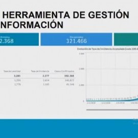 El Gobierno bonaerense anunció una modificación en la carga de datos de fallecidos por Coronavirus