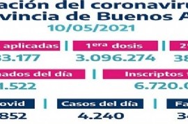 Fueron 11.522 las personas vacunadas el último domingo en territorio bonaerense