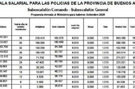 Qué reclama la Policía bonaerense: las escalas salariales que le presentaron al Gobierno de Kicillof