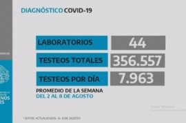 -EN VIVO- El Gobierno bonaerense brinda un informe de situación epidemiológica