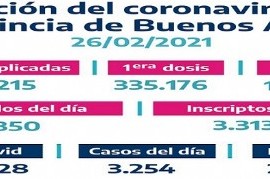En el marco de la campaña "Buenos Aires Vacunate", ya se aplicaron 445.215 dosis en la Provincia