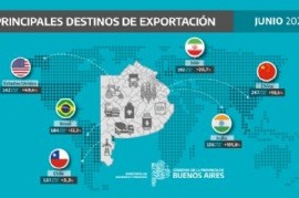 Las exportaciones bonaerenses crecieron un 24,7%