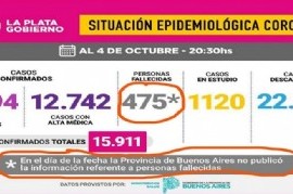 Daniel Gollán le pidió a Julio Garro que no haga "politiquería" con las muertes por Coronavirus