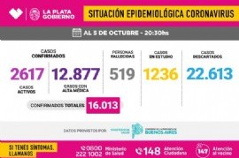 ¿Terminó la politiquería de Julio Garro?: su gobierno volvió a informar muertes por Coronavirus