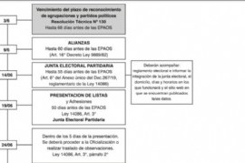 Junta Electoral bonaerense: Por una formalidad institucional dio a conocer el cronograma electoral
