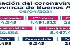 Son 1.754.245 las vacunas aplicadas en territorio bonaerense contra el COVID-19