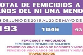 Nueva marcha en la capital bonaerense a cuatro años del primer "Ni Una Menos"