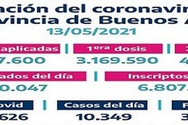 Se llevan aplicadas 3.367.600 vacunas contra el COVID-19 en la provincia de Buenos Aires