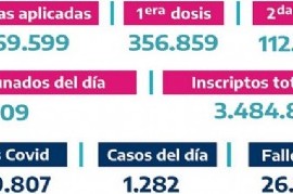 Son 469.599 las vacunas aplicadas en territorio bonaerense