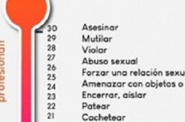 Violencia de género: buscan instalar "violentómetros" en cajeros y edificios públicos de La Plata