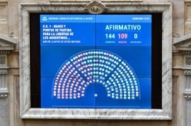 Respira Milei: la Ley Ómnibus se aprobó en general en Diputados y se viene el debate punto por punto