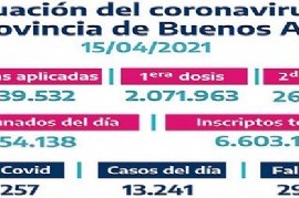Se llevan aplicadas 2.339.532 vacunas contra el COVID-19 en la provincia de Buenos Aires
