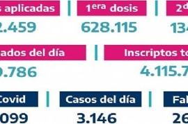 Hasta el momento, son 762.459 las personas vacunadas contra el COVID-19 en territorio bonaerense