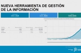 El Gobierno bonaerense anunció una modificación en la carga de datos de fallecidos por Coronavirus